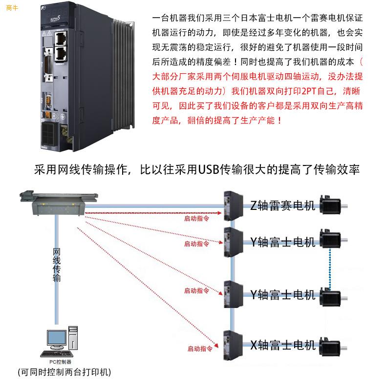 供应u卷材3D彩色理光打印机BWRA2000打印机