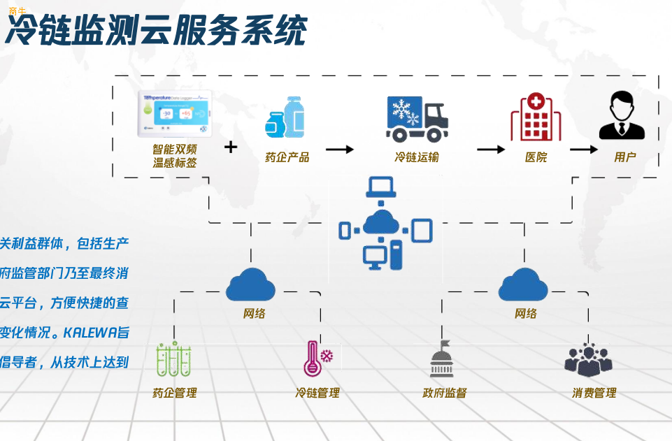 卡片式温度监测仪器