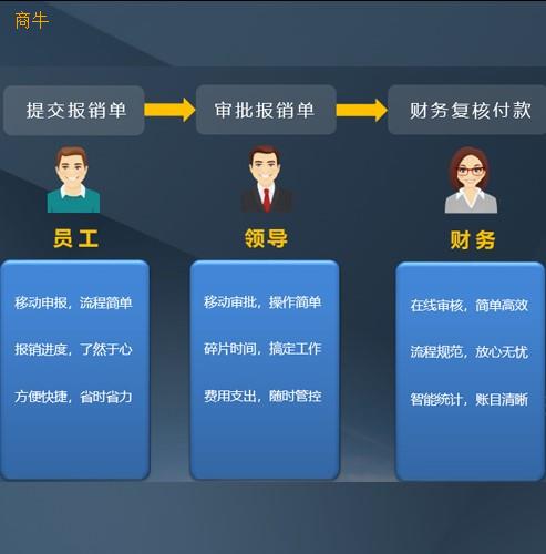 云报销管理系统助力企业费用管控全流程打造