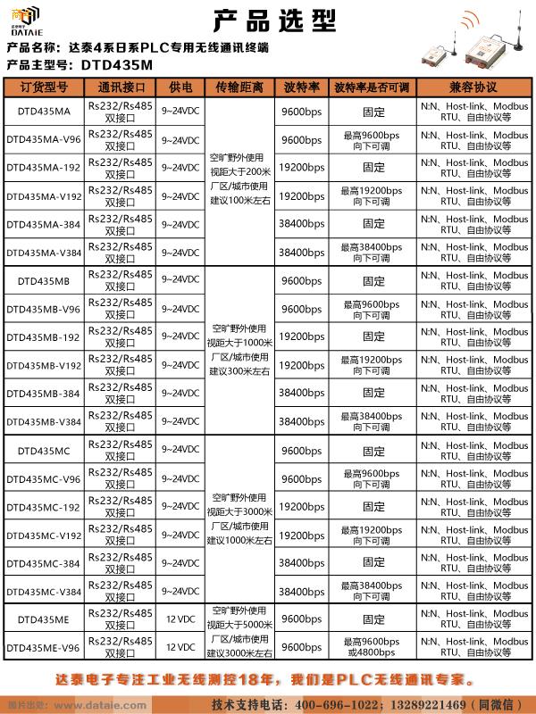 达泰台达PLC无线传输模块10KM