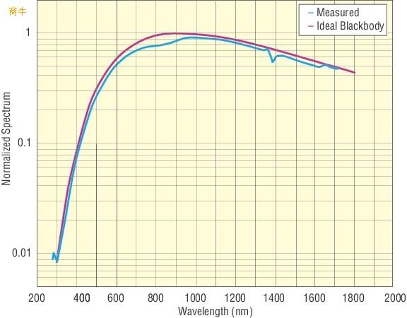 XE100100W钨灯光源氙灯光源