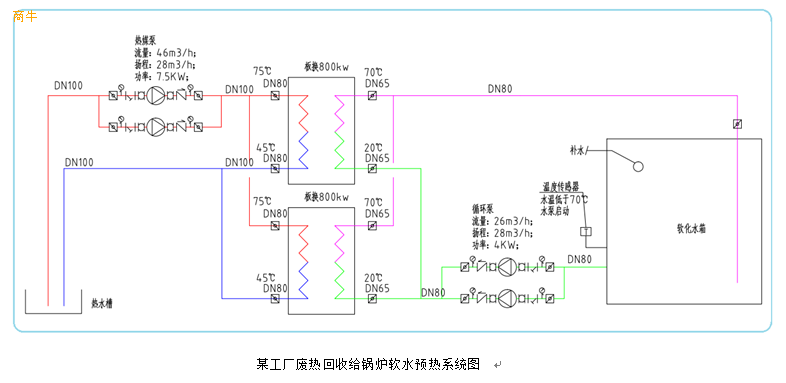 厂家供应节能改造工程广州凌富机电