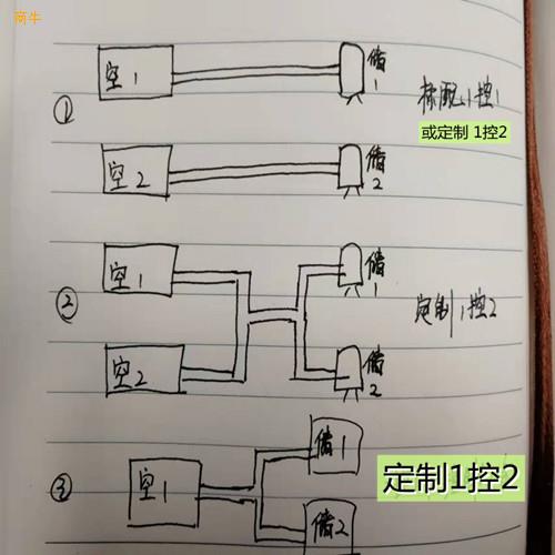 储气罐超温保护装置控制空压机急停