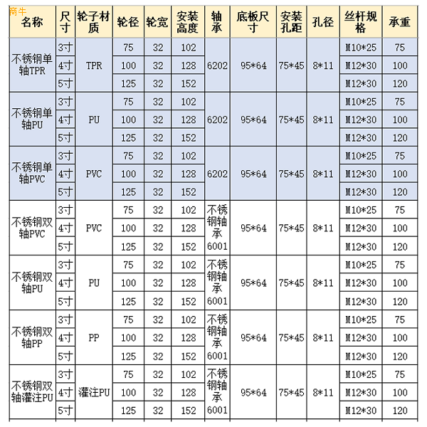 304不锈钢脚轮38寸万向SUS304不锈钢脚轮厂家直销