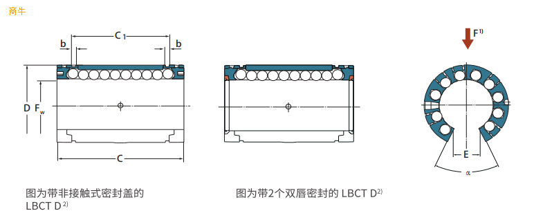 EWELLIX伊维莱标准型直线球轴承LBCT开式设计