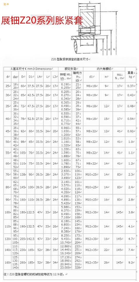 Z20型系列胀紧套锁紧盘powerlock胀套锁紧联结套