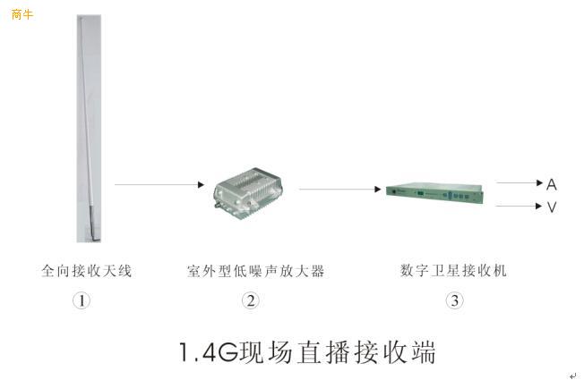 点对全向数字微波