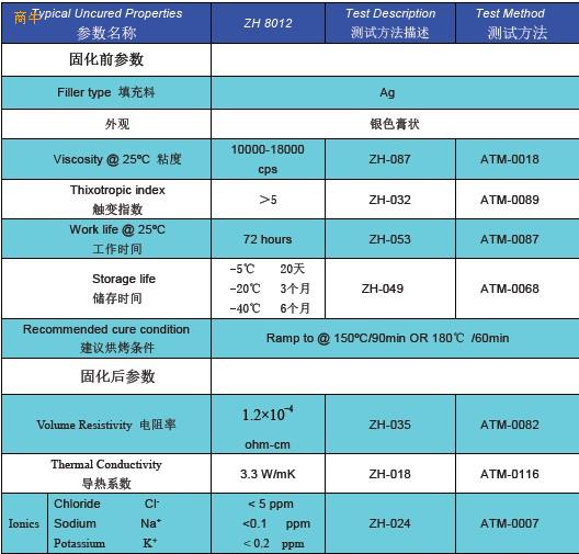 导电胶军工电路组装用导电银胶替代EPOTEKH37MP^