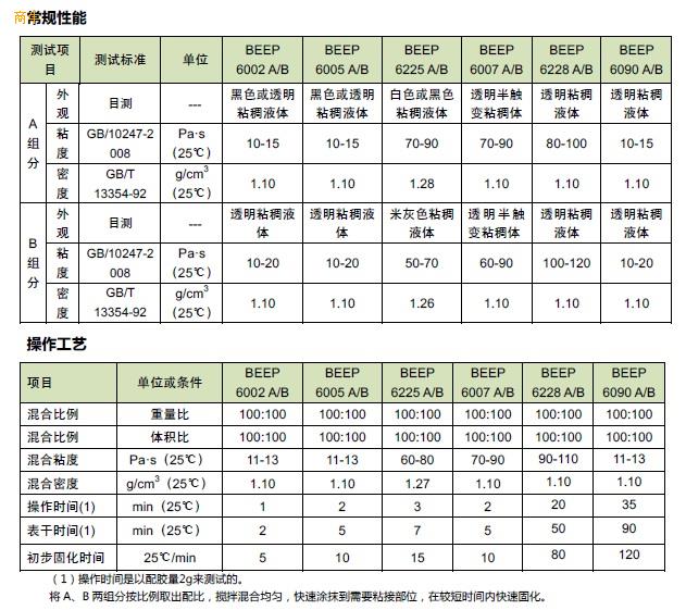 结构胶光纤光缆海翠管与金属粘接胶