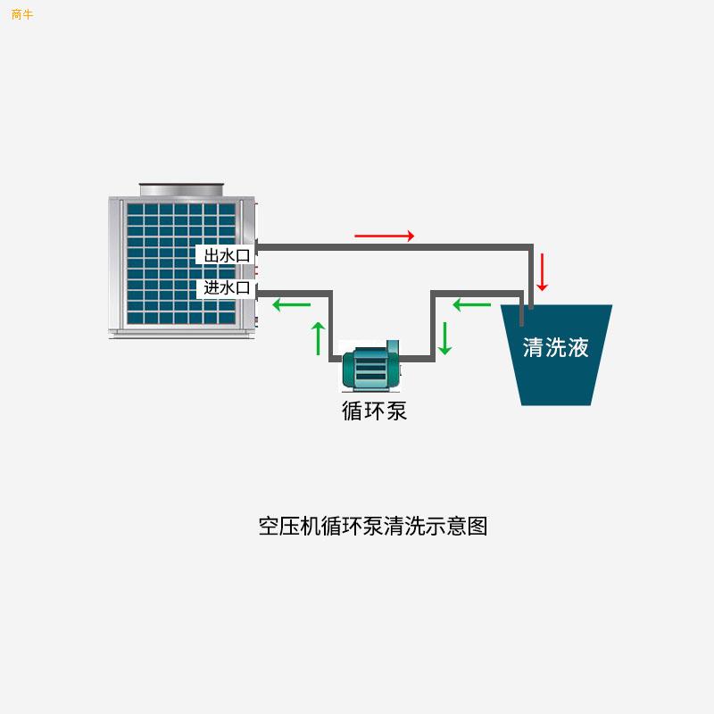 银泰化工直供YT531空压机除垢剂循环水除垢