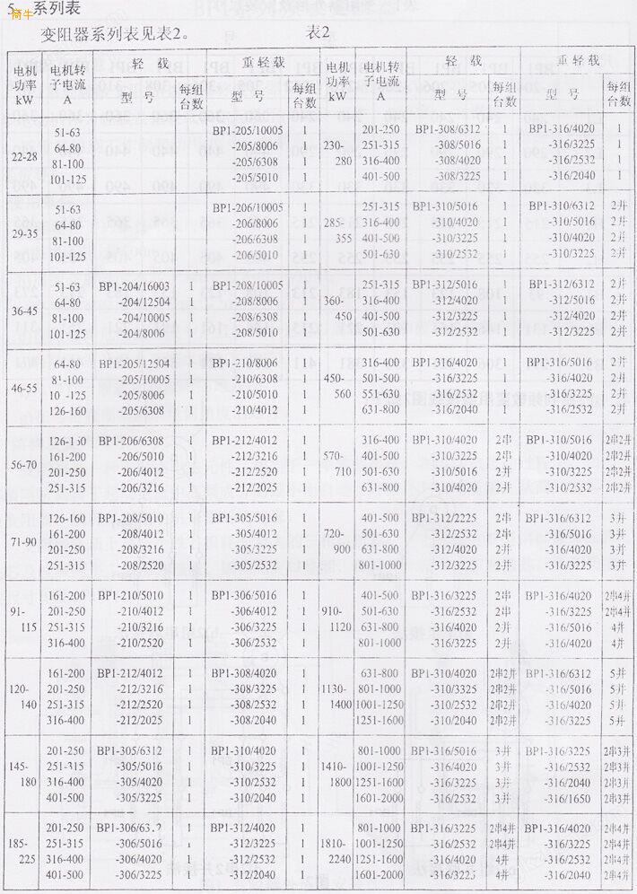 BP2703电阻器处理库存175台