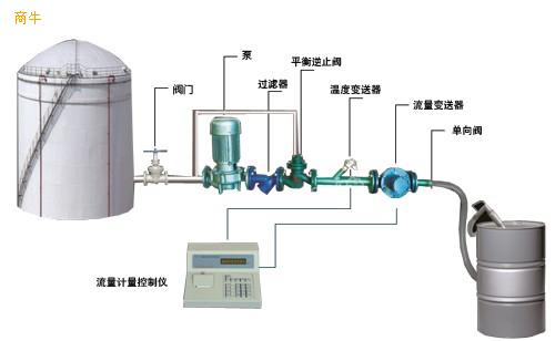 YLJII化工液体定量分装设备