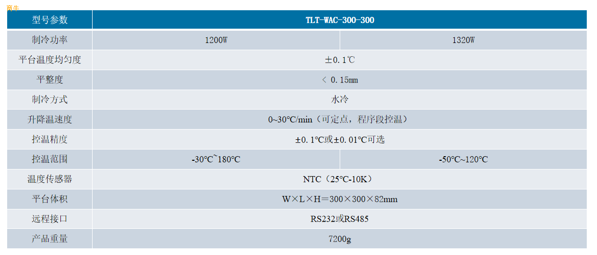半导体300温控平台