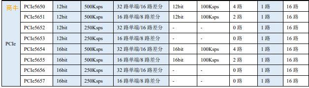 PCIe多功能12位32路异步模拟量采集卡