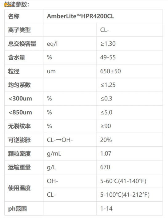 供应杜邦AmberLieHPR4200Cl离子交换树脂