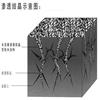 深圳水泥基渗透结晶型防水涂料厂家直销水池屋顶厨卫水泥基防水涂料价格