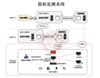 开发高耗能企业能耗监测系统对接省级能耗监测平台